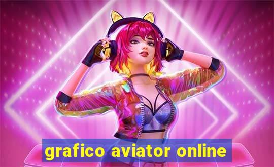 grafico aviator online