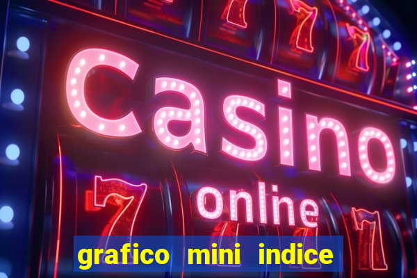 grafico mini indice em tempo real