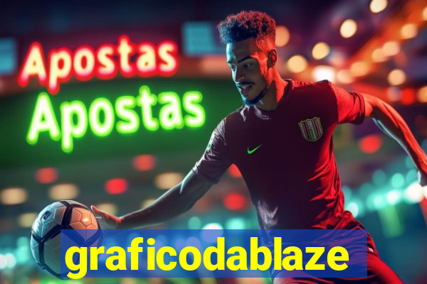 graficodablaze